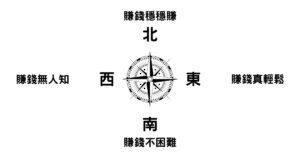 看房技巧7》坐向會影響房屋採光與通風性