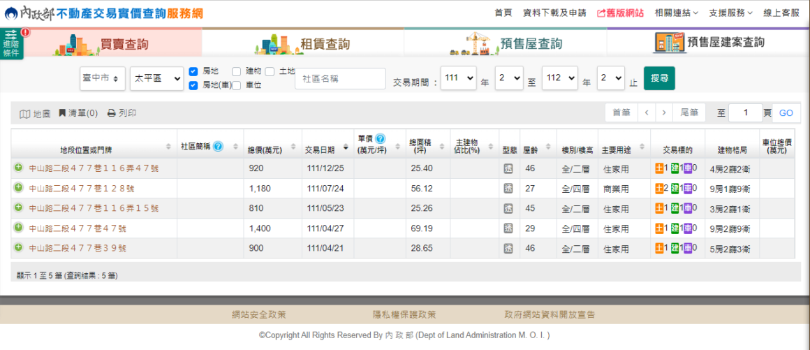 【太平區|住近森林公園無抗性透天】|前後庭院|1098萬|6米活路|房仲宥來了 28 住近森林公園無抗性透天實價登錄(更新日期:112年03月03日)