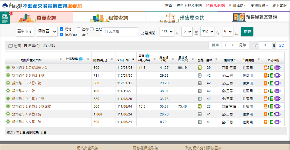 【霧峰區｜免千萬店住透天】近一年成交價格